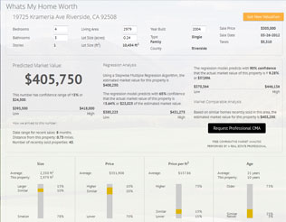 What's My Home Worth? | Selling a Home in Riverside CA | Riverside Home Listing Agents | Sell a Home in Riverside | Brian Bean and Tim Hardin Dream Big