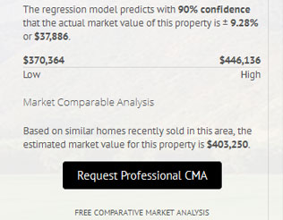 What's My Home Worth? | Selling a Home in Riverside CA | Riverside Home Listing Agents | Sell a Home in Riverside | Brian Bean and Tim Hardin Dream Big